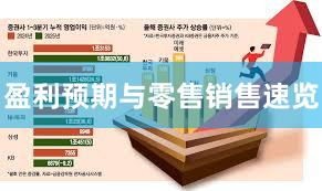 盈利预期与零售销售速览