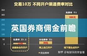 英国券商佣金前瞻