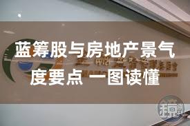 蓝筹股与房地产景气度要点 一图读懂