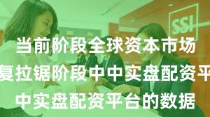 当前阶段全球资本市场在指数反复拉锯阶段中中实盘配资平台的数据